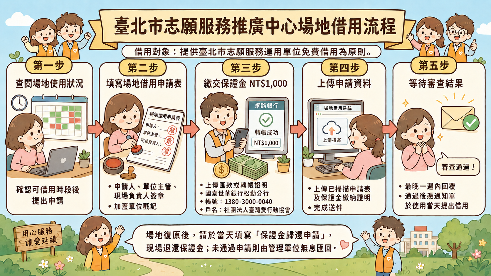 圖片說明